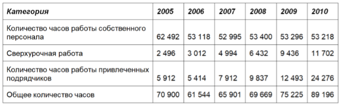 таблица численность.png